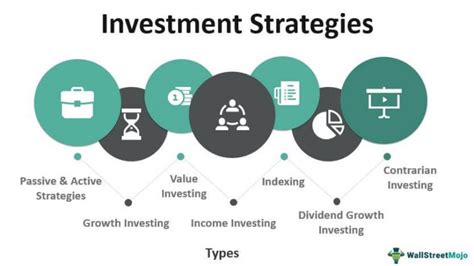 Methods of Investing the Money